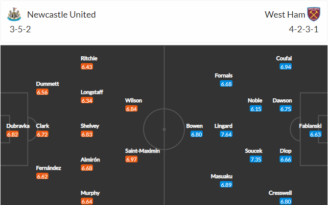 soi-keo-newcastle-vs-west-ham-18h30-ngay-17-4-2021-3