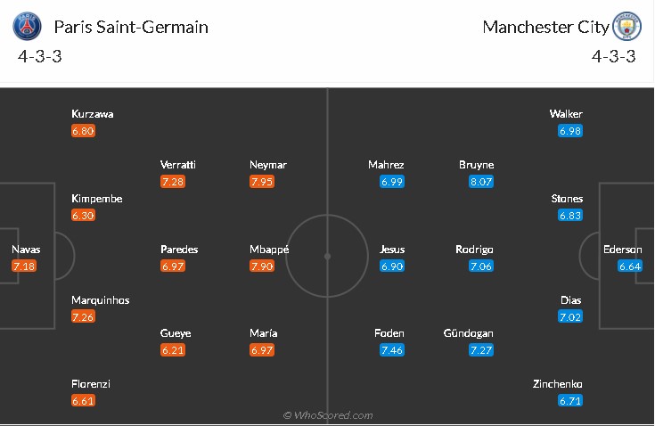 soi-keo-psg-vs-man-city-2h-ngay-29-4-2021-3