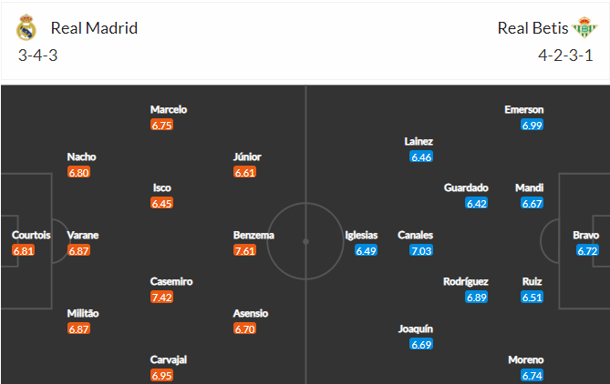 soi-keo-real-madrid-vs-betis-2h-ngay-25-4-2021-3