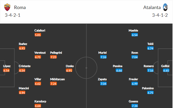 soi-keo-roma-vs-atalanta-23h30-ngay-22-4-2021-3