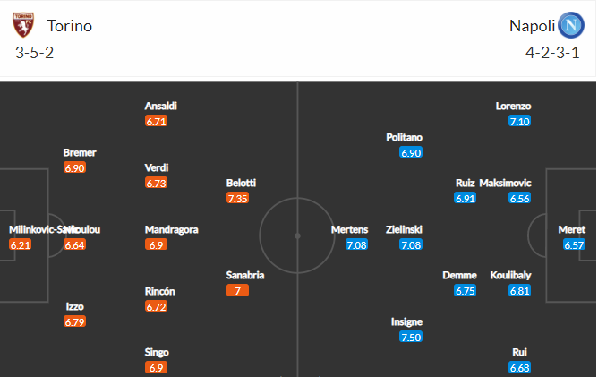 soi-keo-torino-vs-napoli-23h30-ngay-26-4-2021-3