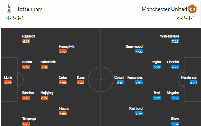 soi-keo-tottenham-vs-mu-22h30-ngay-11-4-2021-3