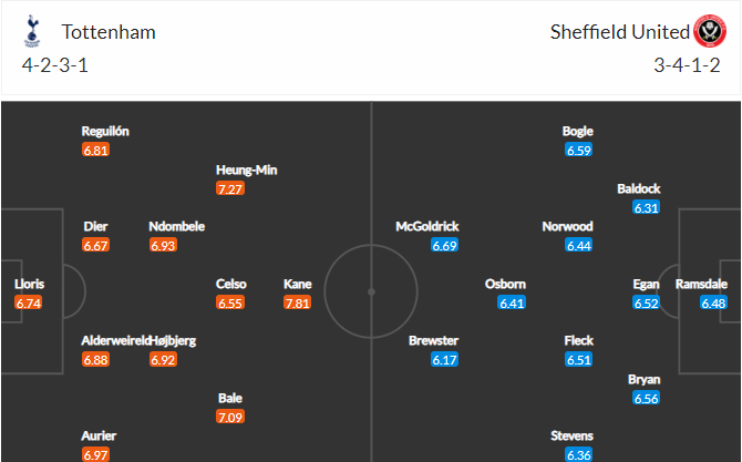 soi-keo-tottenham-vs-sheffield-united-1h15-ngay-3-5-2021-3