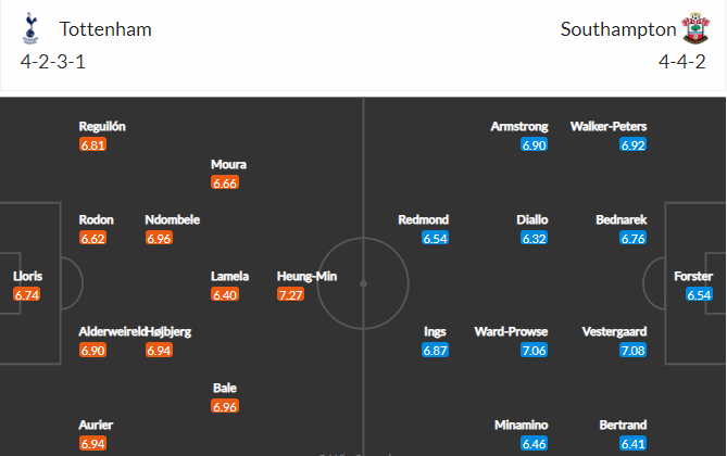 soi-keo-tottenham-vs-southampton-0h-ngay-22-4-2021-3