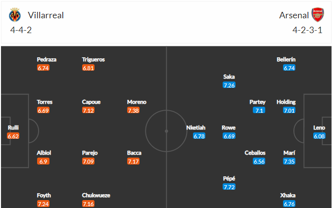 soi-keo-villarreal-vs-arsenal-2h-ngay-30-4-2021-3