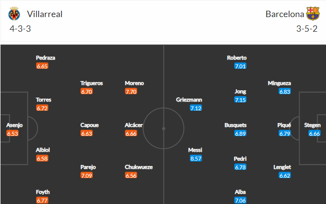 soi-keo-villarreal-vs-barcelona-21h15-ngay-25-4-2021-3