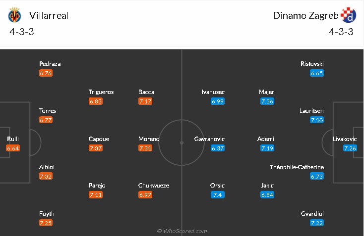 soi-keo-villarreal-vs-dinamo-zagreb-2h-ngay-16-4-2021-3