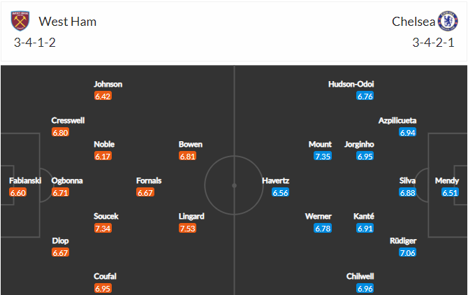 soi-keo-west-ham-vs-chelsea-23h30-ngay-24-4-2021-3