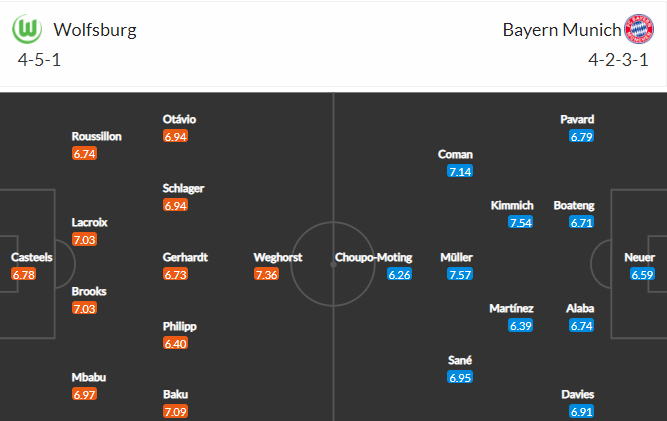 soi-keo-wolfsburg-vs-bayern-20h30-ngay-17-4-2021-3