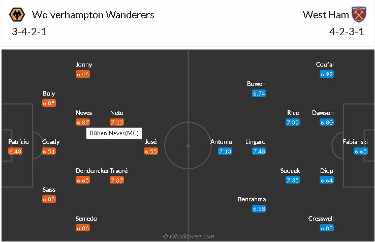 soi-keo-wolves-vs-west-ham-2h15-ngay-6-4-2021-3