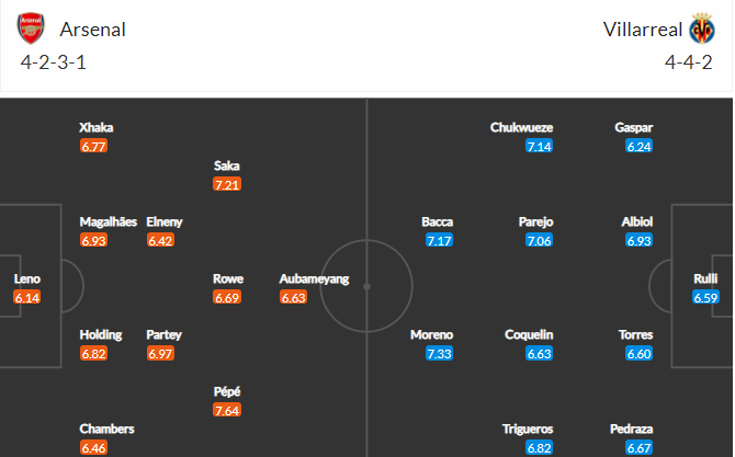 soi-keo-arsenal-vs-villarreal-2h-ngay-7-5-2021-3