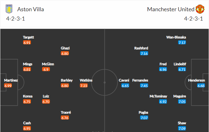 soi-keo-aston-villa-vs-mu-20h05-ngay-9-5-2021-3