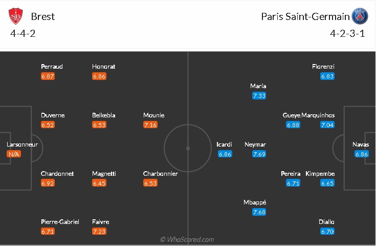 soi-keo-brest-vs-psg-2h-ngay-24-5-2021-3