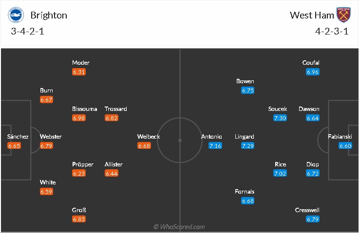 soi-keo-brighton-vs-west-ham-2h-ngay-16-5-2021-3