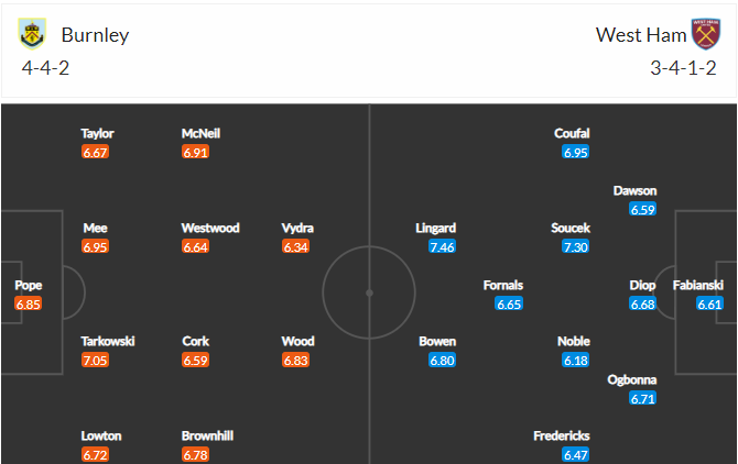 soi-keo-burnley-vs-west-ham-2h15-ngay-4-5-2021-3