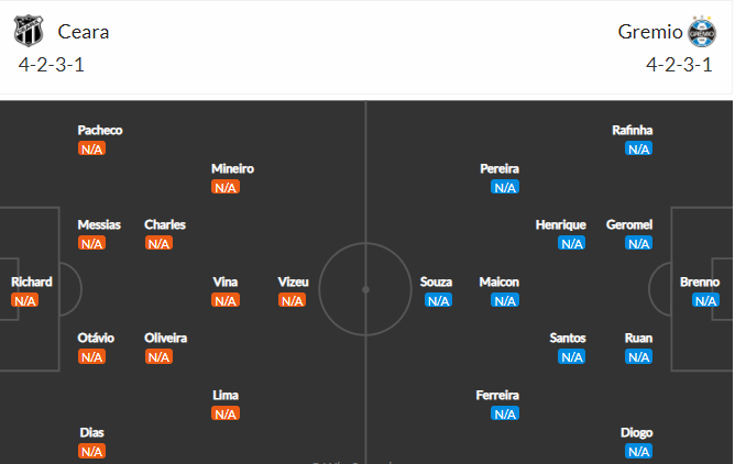 soi-keo-ceara-vs-gremio-2h-ngay-31-5-2021-3