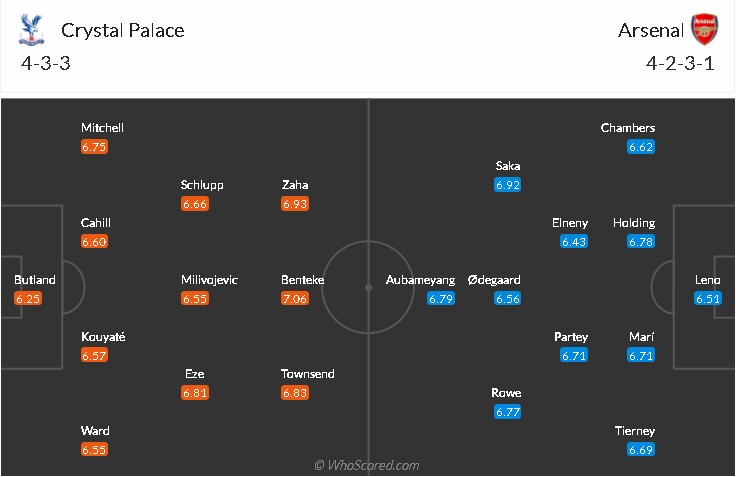 soi-keo-crystal-palace-vs-arsenal-1h-ngay-20-5-2021-3