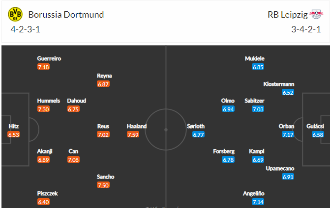 soi-keo-dortmund-vs-leipzig-20h30-ngay-8-5-2021-3