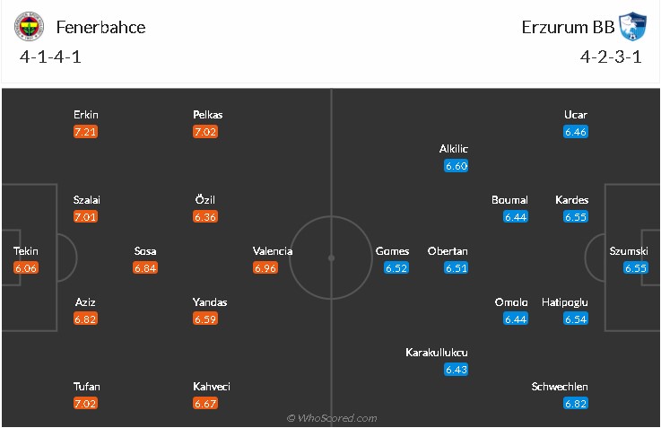 soi-keo-fenerbahce-vs-erzurumspor-0h30-ngay-4-5-2021-3