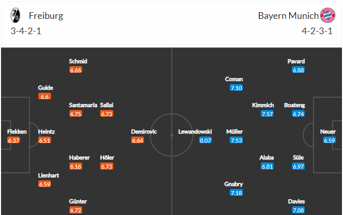 soi-keo-freiburg-vs-bayern-20h30-ngay-15-5-2021-3