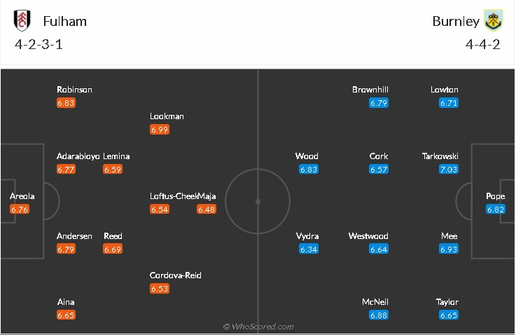 soi-keo-fulham-vs-burnley-2h-ngay-11-5-2021-3