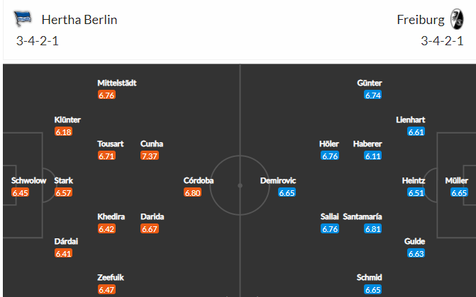 soi-keo-hertha-berlin-vs-freiburg-23h30-ngay-6-5-2021-3