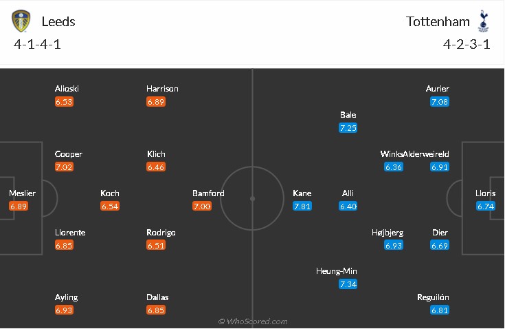 soi-keo-leeds-vs-tottenham-18h30-ngay-8-5-2021-3