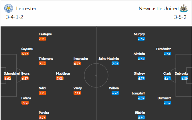 soi-keo-leicester-vs-newcastle-2h-ngay-8-5-2021-3