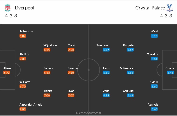 soi-keo-liverpool-vs-crystal-palace-22h-ngay-23-5-2021-3