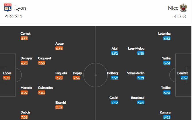 soi-keo-lyon-vs-nice-2h-ngay-24-5-2021-3