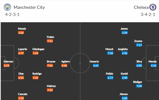 soi-keo-man-city-vs-chelsea-23h30-ngay-8-5-2021-3