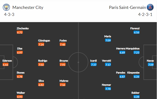 soi-keo-man-city-vs-psg-2h-ngay-5-5-2021-3