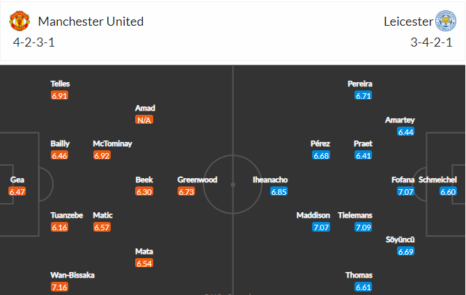 soi-keo-mu-vs-leicester-0h-ngay-12-5-2021-3