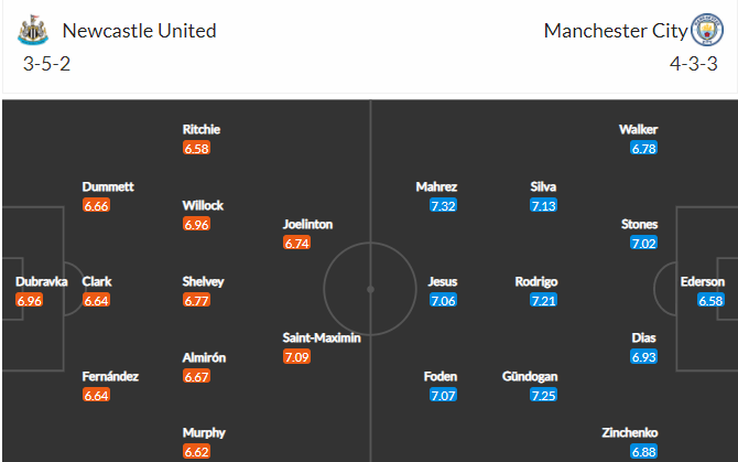 soi-keo-newcastle-vs-man-city-2h-ngay-15-5-2021-3