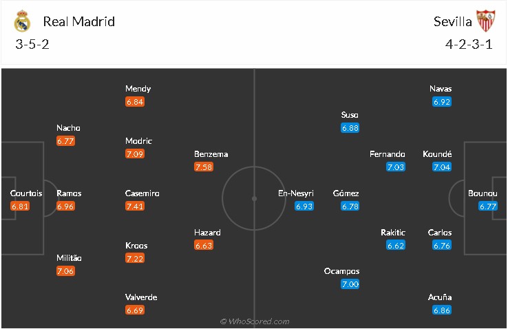 soi-keo-real-madrid-vs-sevilla-2h-ngay-10-5-2021-3