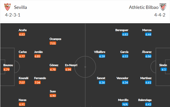 soi-keo-sevilla-vs-bilbao-2h-ngay-4-5-2021-3