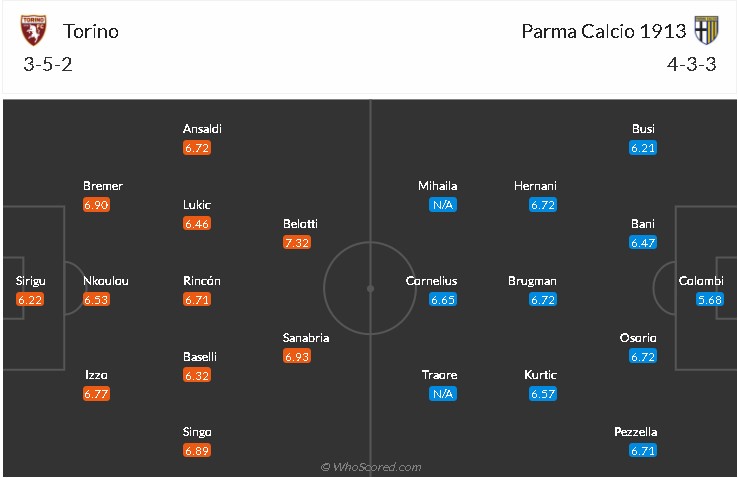 soi-keo-torino-vs-parma-1h45-ngay-4-5-2021-3