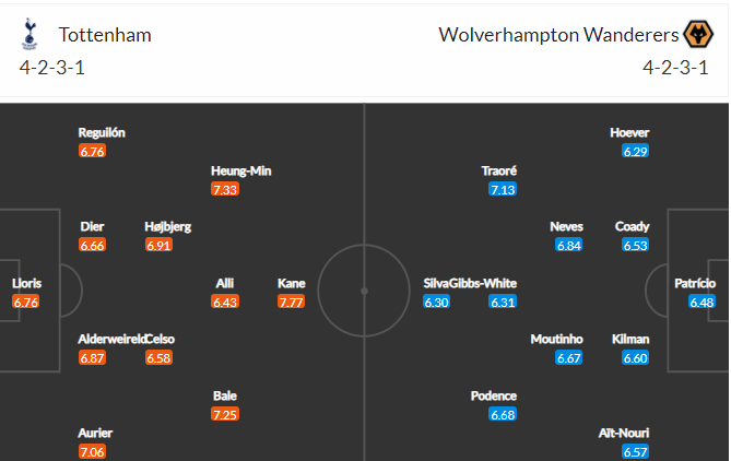 soi-keo-tottenham-vs-wolves-20h05-ngay-16-5-2021-3