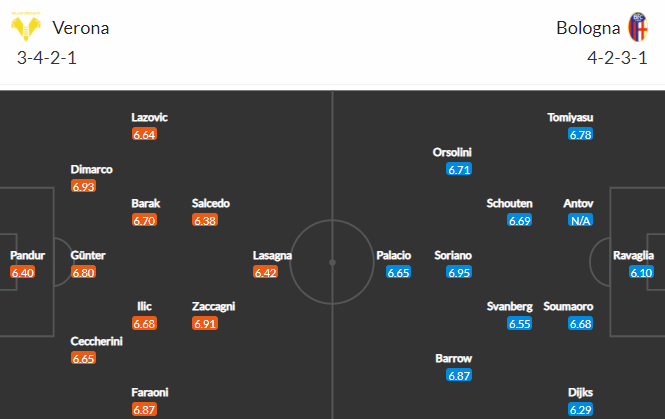 soi-keo-verona-vs-bologna-1h45-ngay-18-5-2021-3