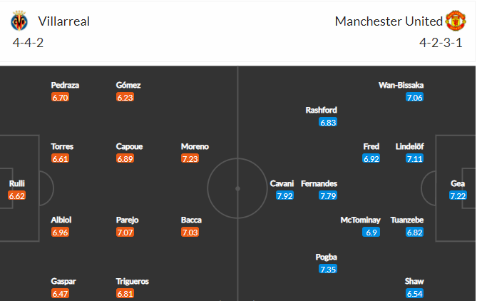 soi-keo-villarreal-vs-mu-2h-ngay-27-5-2021-3