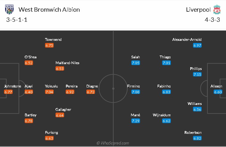 soi-keo-west-brom-vs-liverpool-22h30-ngay-16-5-2021-3