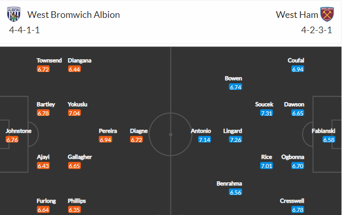 soi-keo-west-brom-vs-west-ham-2h15-ngay-20-5-2021-3