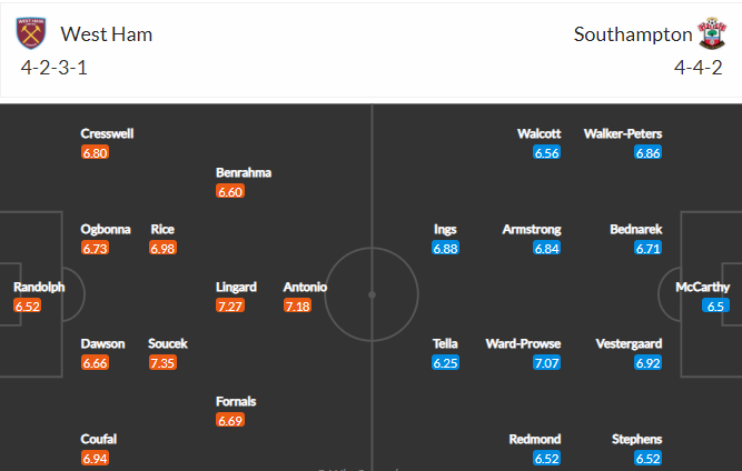 soi-keo-west-ham-vs-southampton-22h-ngay-23-5-2021-3