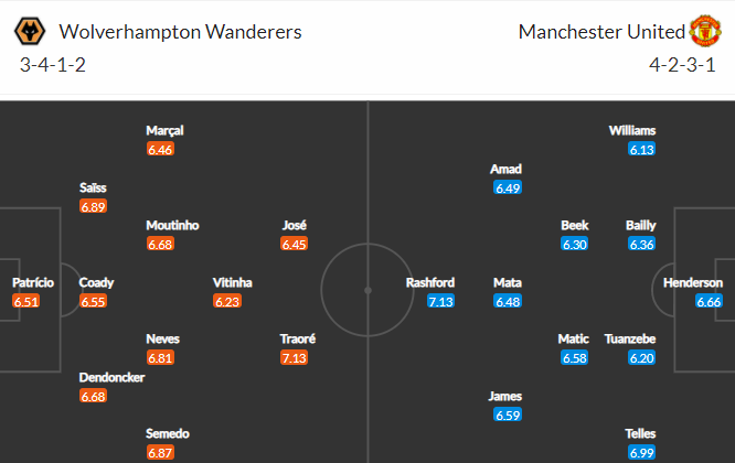 soi-keo-wolves-vs-mu-22h-ngay-23-5-2021-3