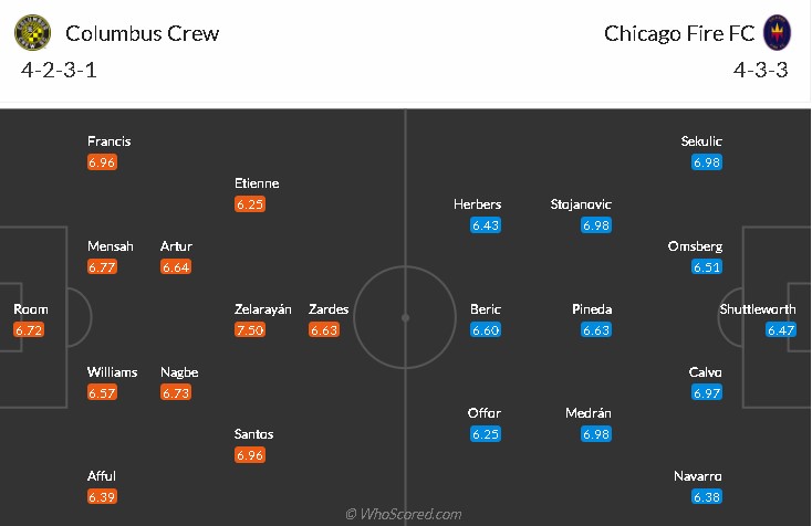 soi-keo-columbus-crew-vs-chicago-fire-6h30-ngay-20-6-2021-3