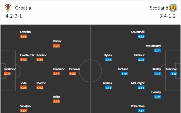 soi-keo-croatia-vs-scotland-2h-ngay-23-6-2021-3