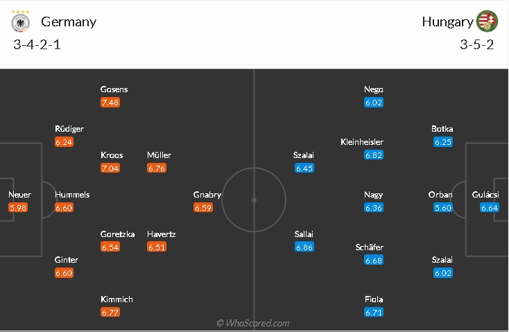 soi-keo-duc-vs-hungary-2h-ngay-24-6-2021-3