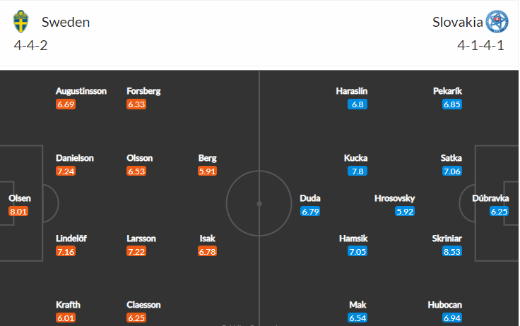 soi-keo-thuy-dien-vs-slovakia-20h-ngay-18-6-2021-3