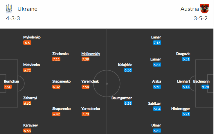 soi-keo-ukraine-vs-ao-23h-ngay-21-6-2021-3