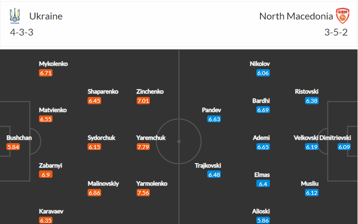 soi-keo-ukraine-vs-macedonia-20h-ngay-17-6-2021-3